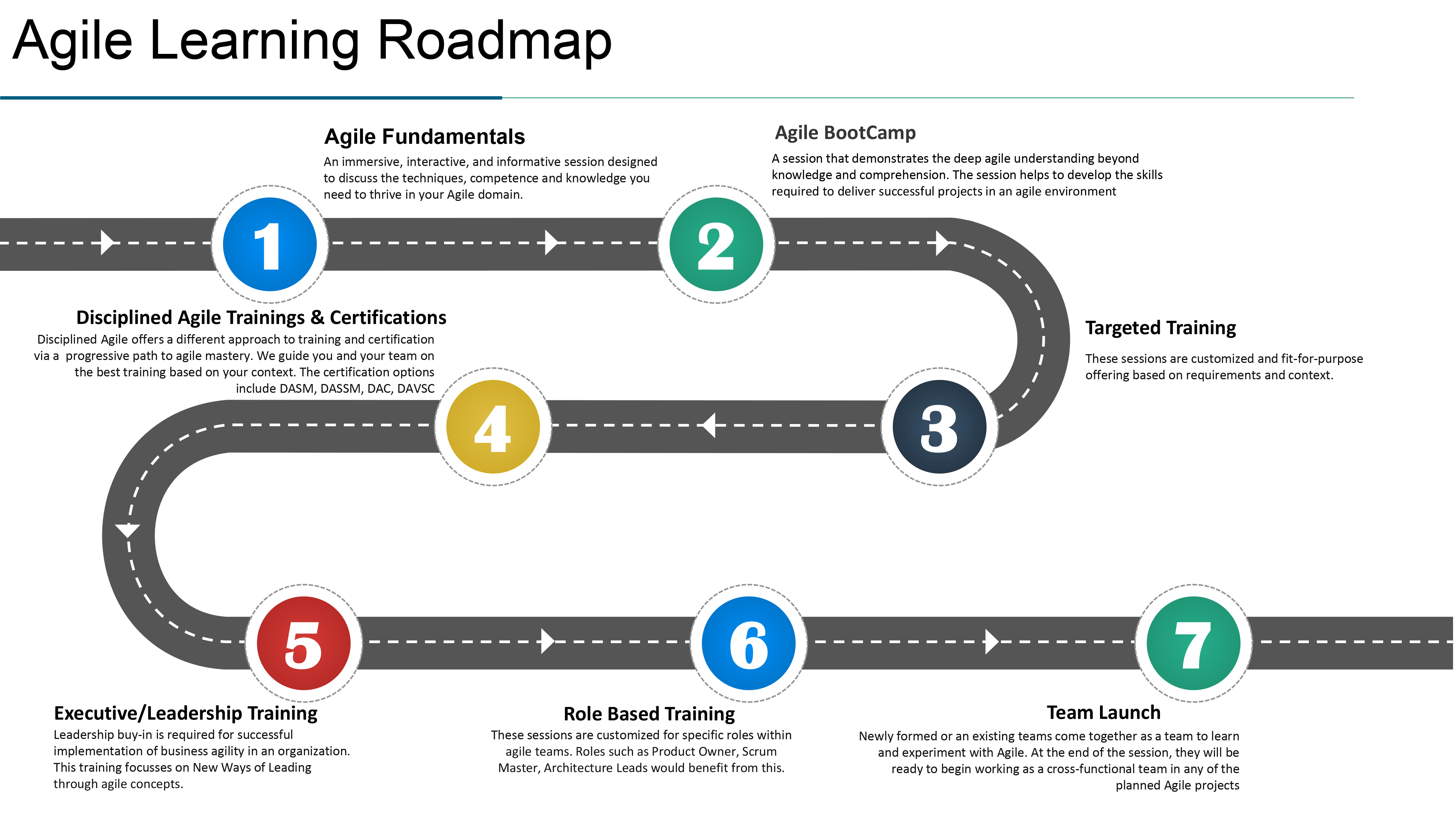 Pete Lauren_Training_roadmap (2)